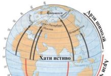 Муайян кардани координати нуқтаи даркорӣ дар глобус ва харитаи географӣ 21.Арзи географӣ