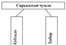 Аъзоҳои ҷумла (грамматикаи забони точики)