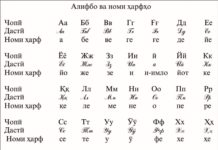 Алифбо (Алфавит) – Алифбои забони тоҷикӣ