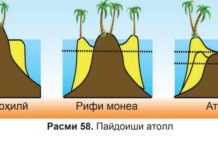 Ахамияти рудаковокхо Пайдоиши атолл