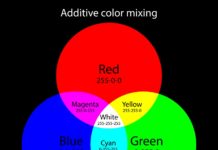 Амсилаи рангии RGB
