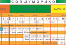 Солшумориҳо ва тақвимҳо. Солшуморӣ дар таърих Расми 22. Солшумориҳо аз дунёи қадим то давраи муосир