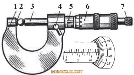 Расми 1.14. Резсанҷ (микрометр): 1 – камон, 2 – сандон, 3 – забонча, 4 – муҳраи резсанҷ, 5 – кулоҳаки андозагирӣ, 6 – думкулоҳак, 7 – ҷисми санҷиданӣ.