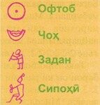 Хат, маориф ва илми Мисри қадим Расми 55. Иерог лифҳои мисрӣ